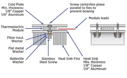 Tark Thermal Solutions Thermoelectric Coolers (TECs)